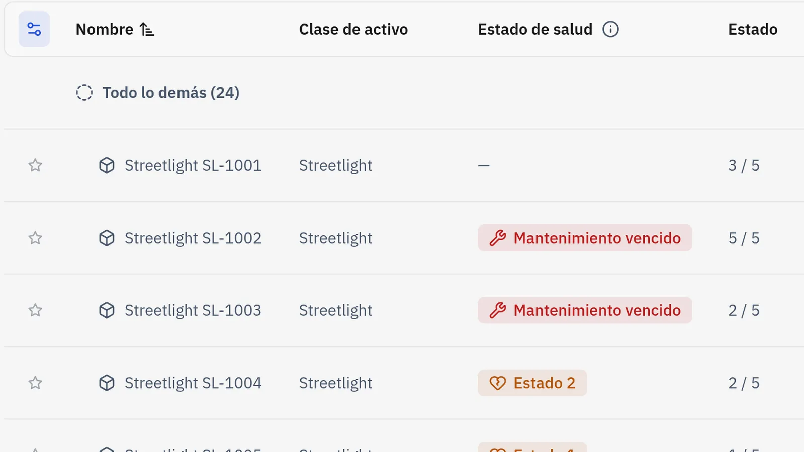 The asset register with each asset's class and condition