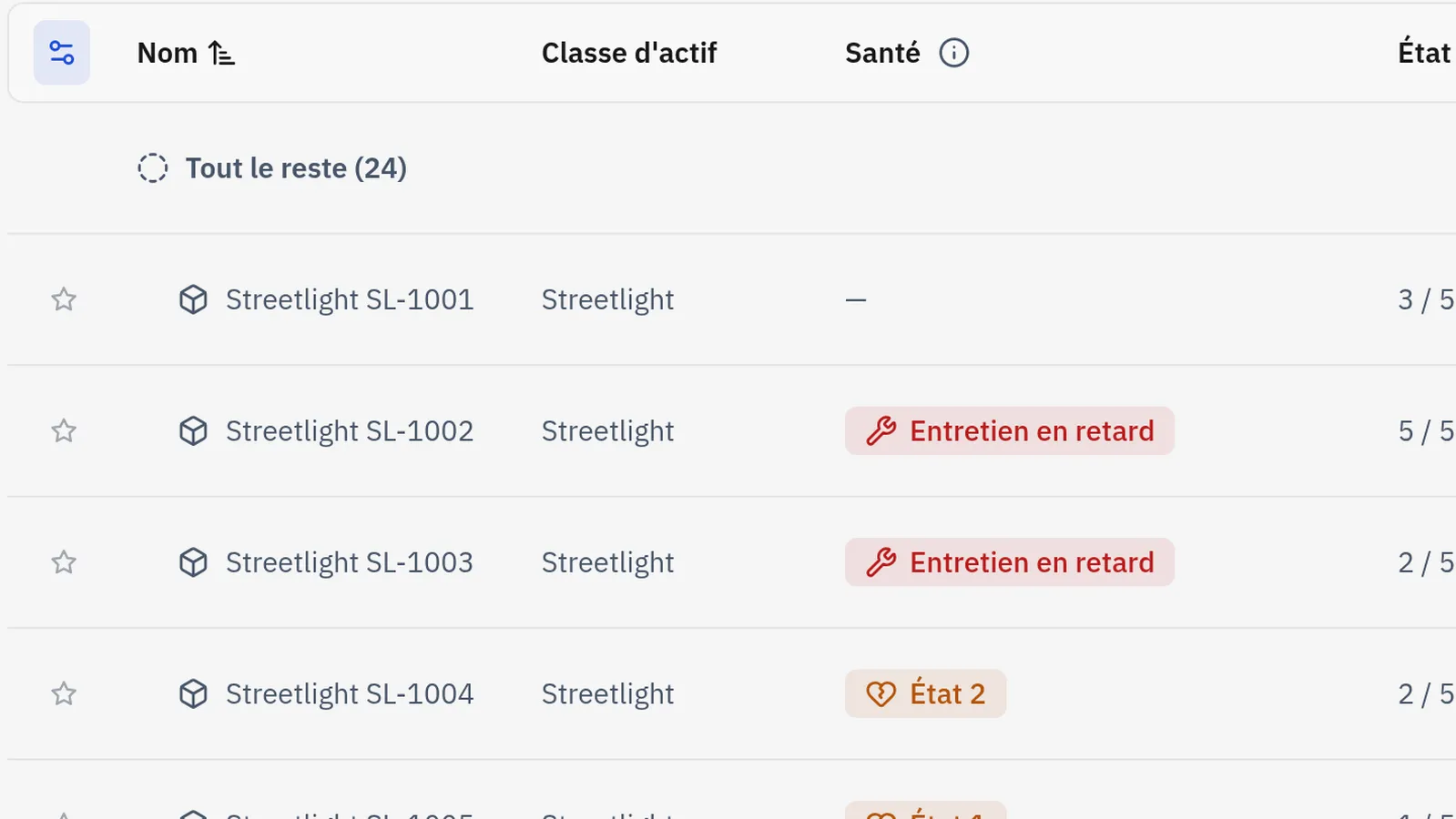 The asset register with each asset's class and condition