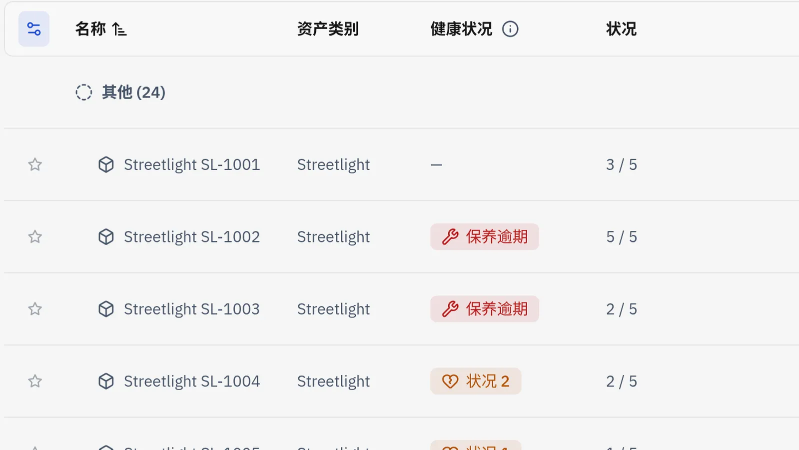 The asset register with each asset's class and condition
