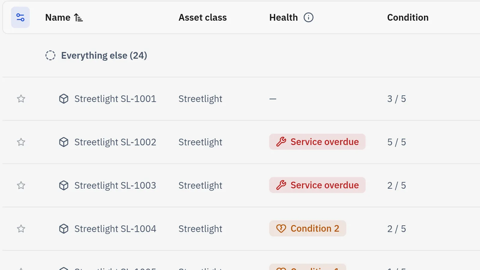 The asset register with each asset's class and condition