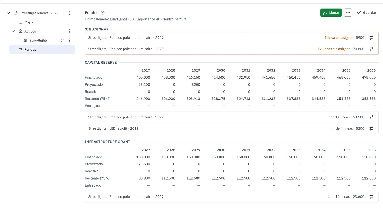 A capital scenario with its cost by year