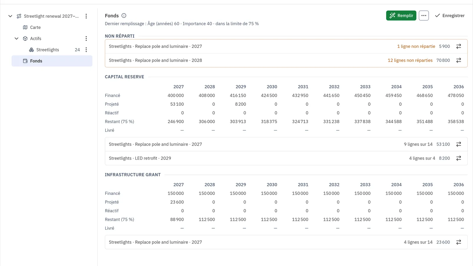A capital scenario with its cost by year