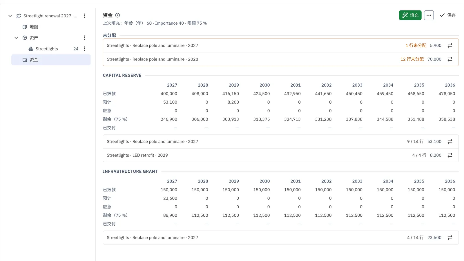 A capital scenario with its cost by year