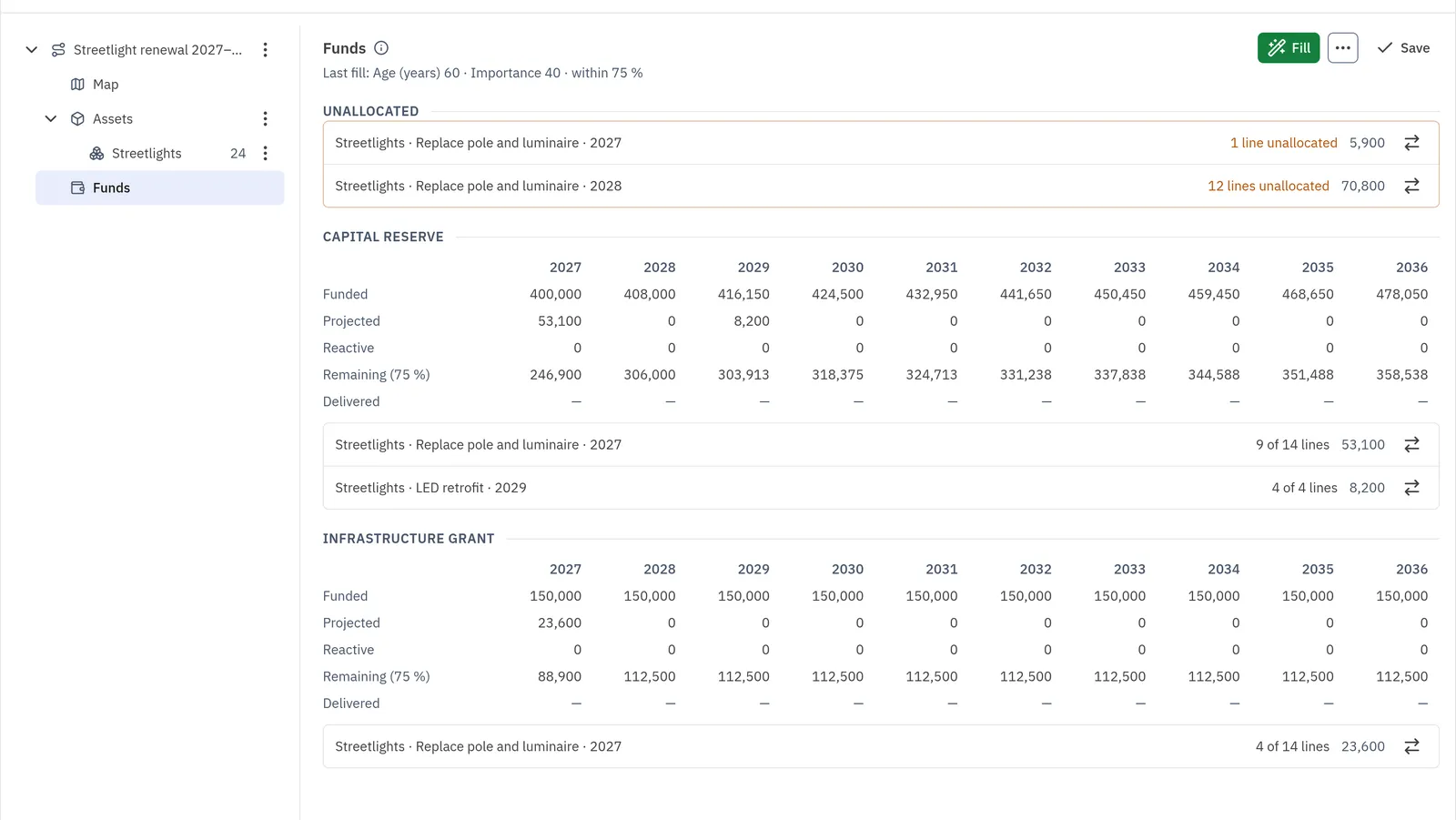 A capital scenario with its cost by year
