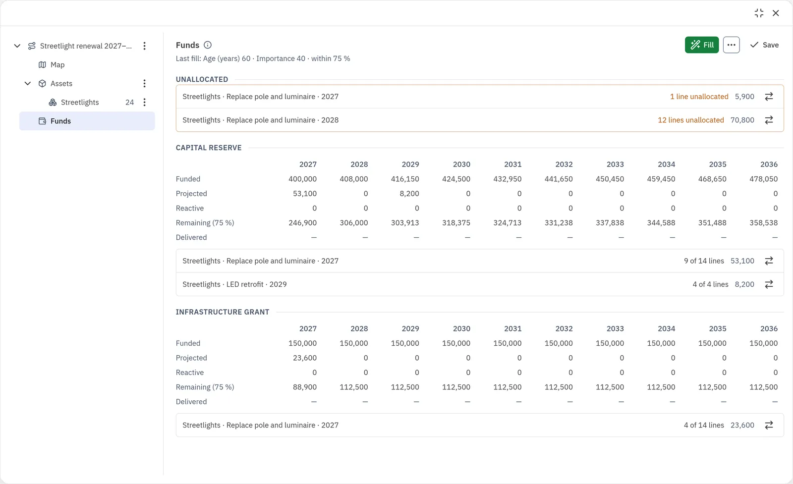 A capital scenario, costed by year against its funds