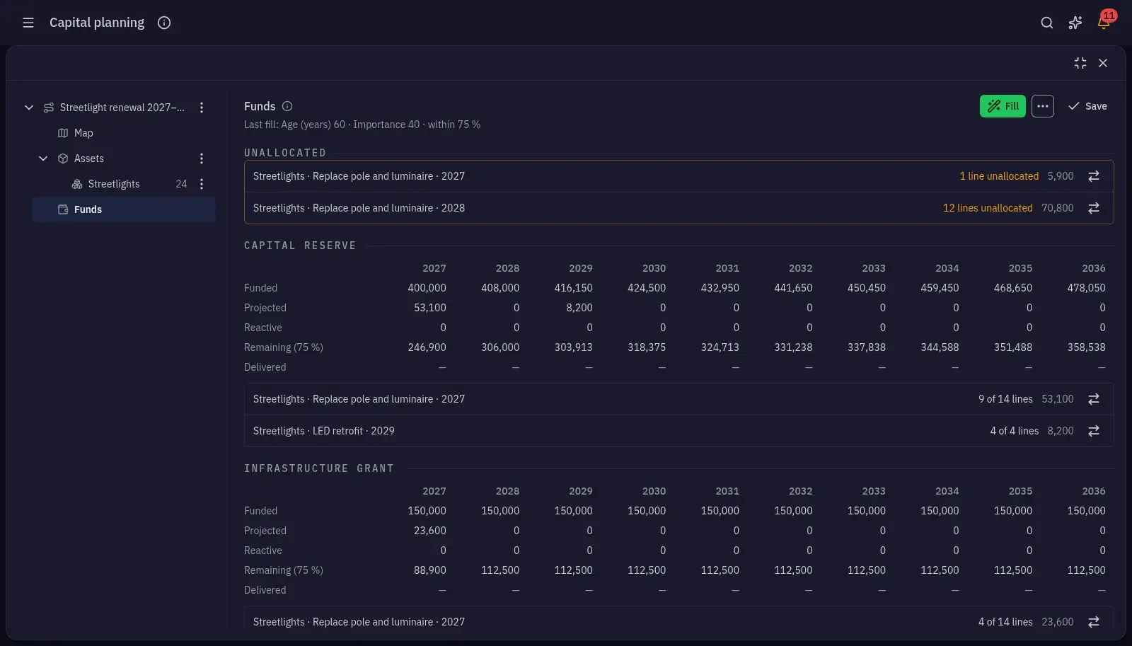 A capital scenario, costed by year against its funds