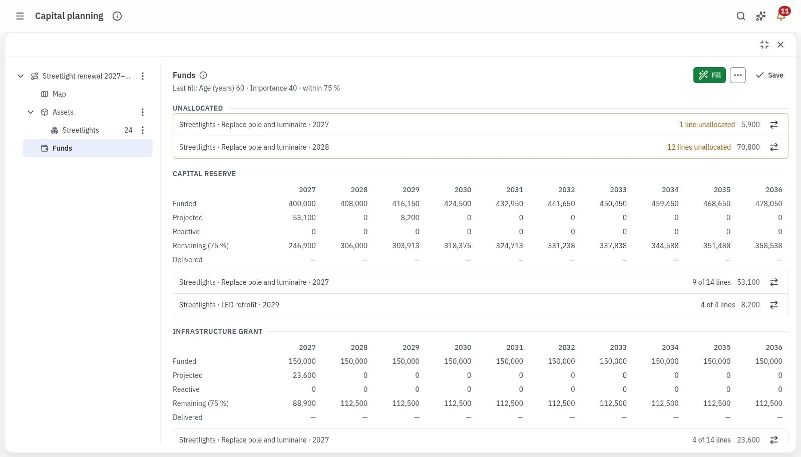 A capital scenario, costed by year against its funds